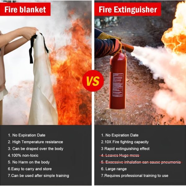 Fire Blanket Fiberglass - Fire Emergency Blanket - Suppression Blanket - Flame Retardant Blanket - Emergency Survival Safety Cover for Kitchen, Home, House, Car, Office, Warehouse