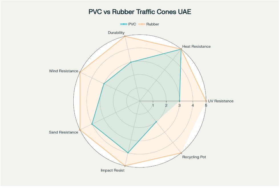 Traffic Cones Specification Guide: Height, Base Weight, and Reflective Band Standards
